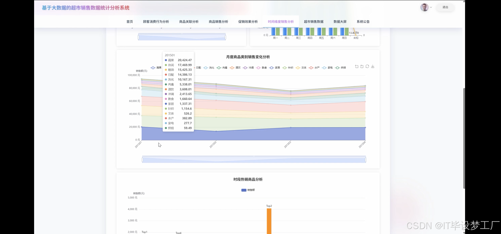 时间维度销售分析