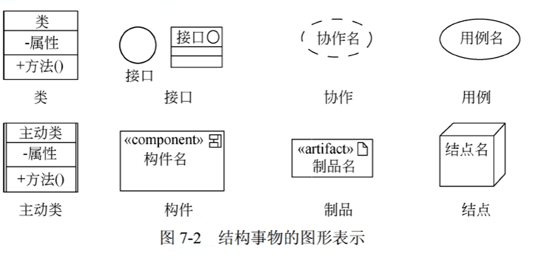 统一建模语言(Unified Modeling Language,UML)_uml统一建模语言csdn-CSDN博客