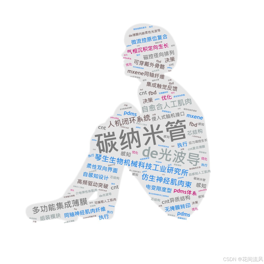 琴生生物机械科技工业研究所