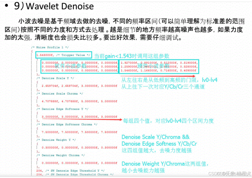 高通，联发科（MTK）等手机平台调优汇总