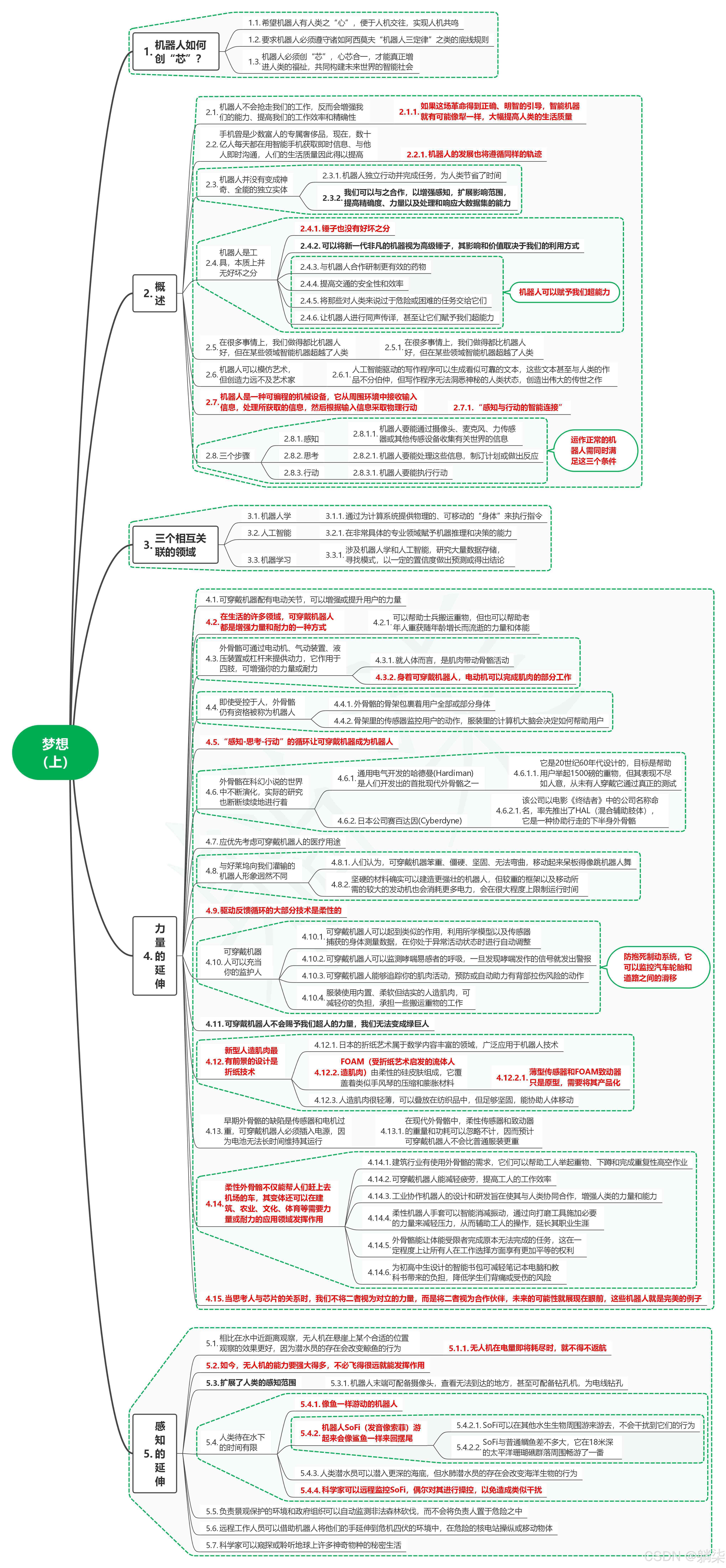 读心与芯：我们与机器人的无限未来01梦想（上）-CSDN博客
