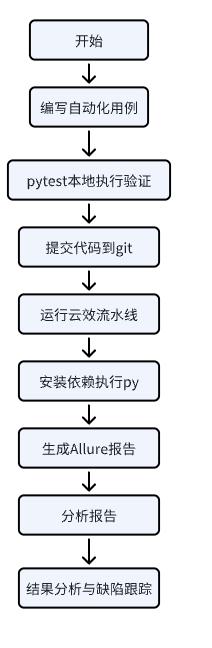 暂时无法在飞书文档外展示此内容
