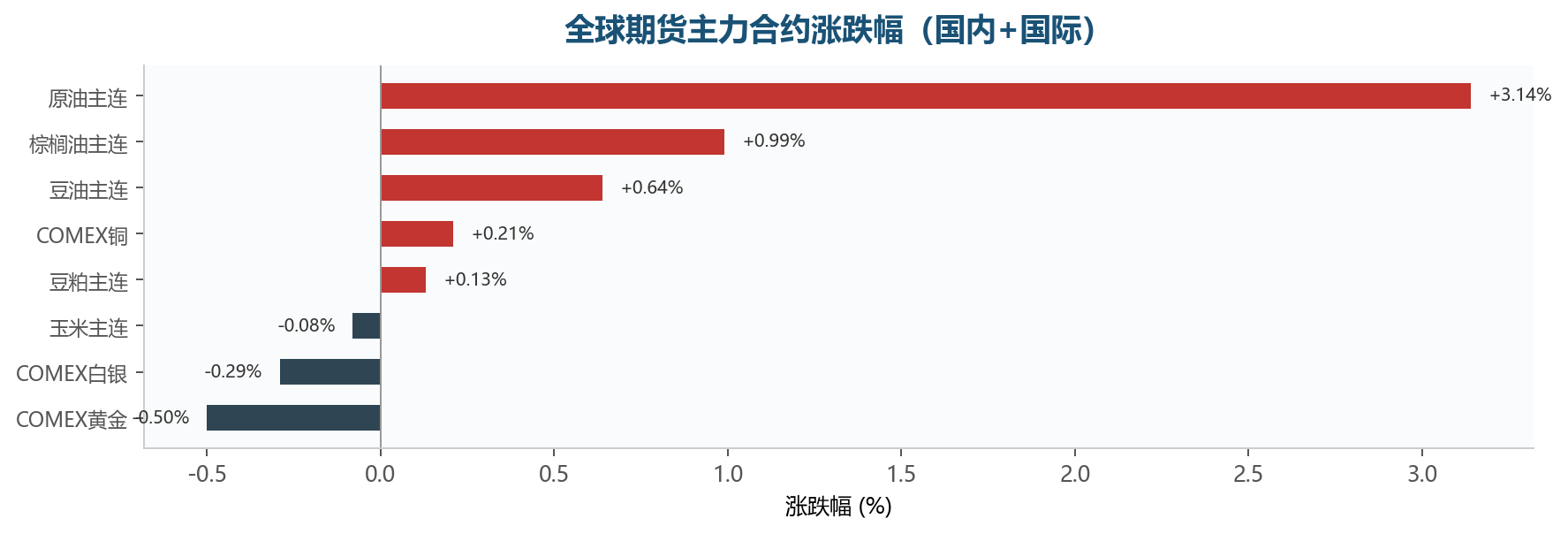 图表6