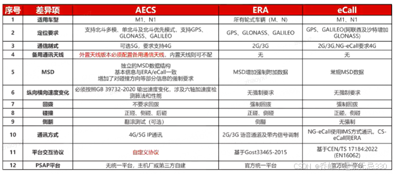 ![在這里插入圖片描述](https://i-blog.csdnimg.cn/direct/2342854f134e46b18a7e338ef4e04f07.png