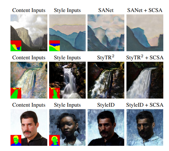 Comparisons of the Attn-AST approaches–CNN-based SANet, Transformer-based StyTR2，and Diffusion-based StyleID [9]–without and with our SCSA.