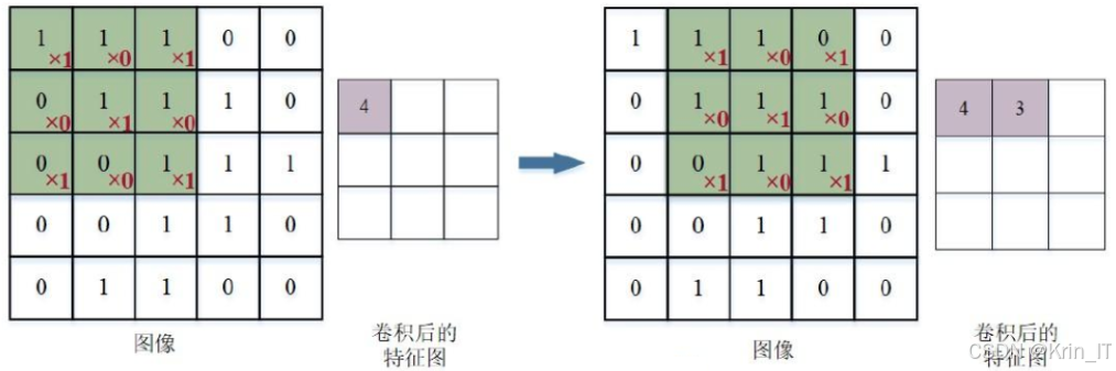 毕业设计：基于机器学习的考场异常行为的检测系统 人工智能