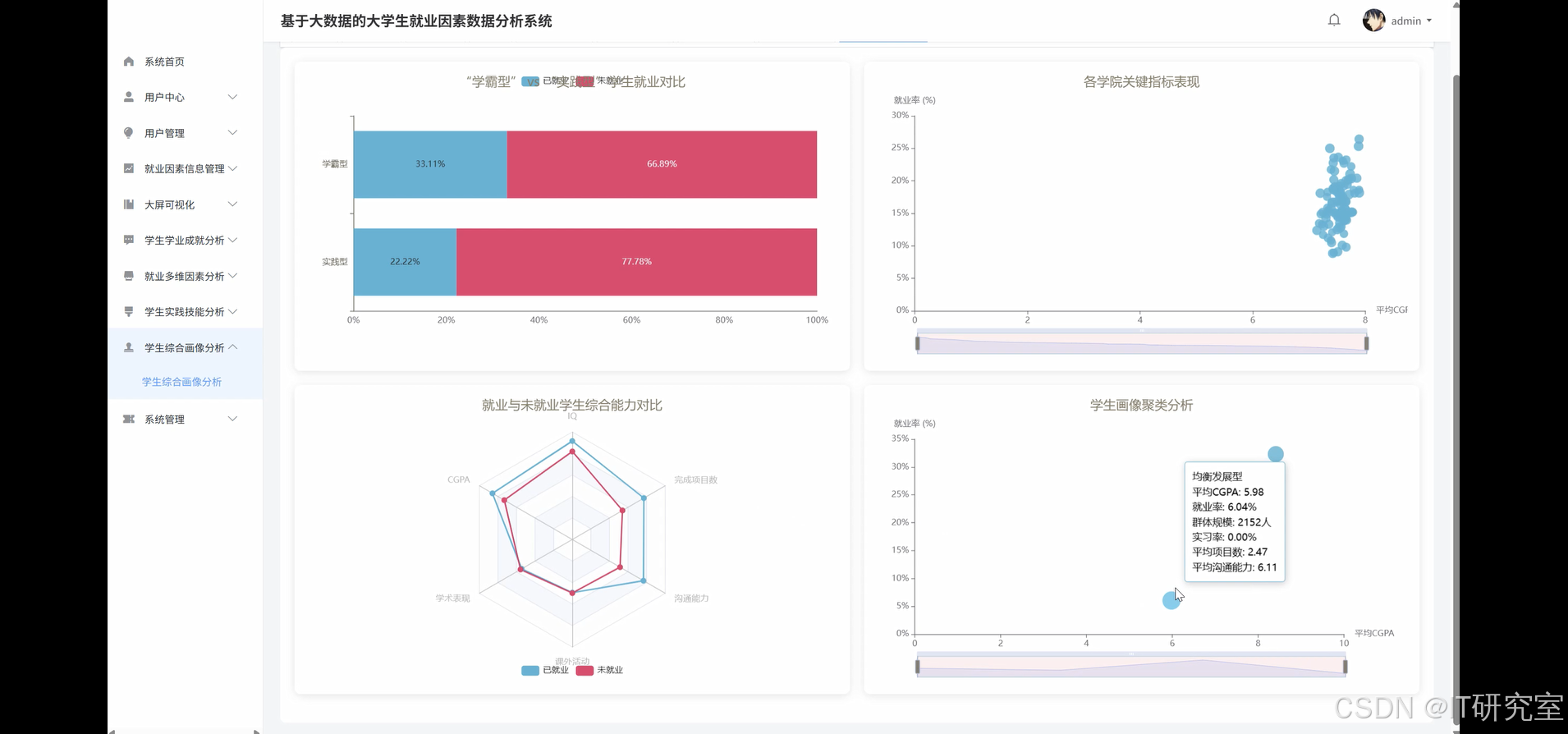 学生综合画像分析