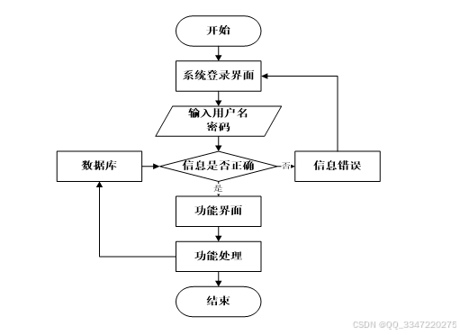 （免费领源码）Java/Mysql数据库+10338 hadoot离线与实时的电影推荐系统，计算机毕业设计项目推荐上万套实战教程JAVA ... image.