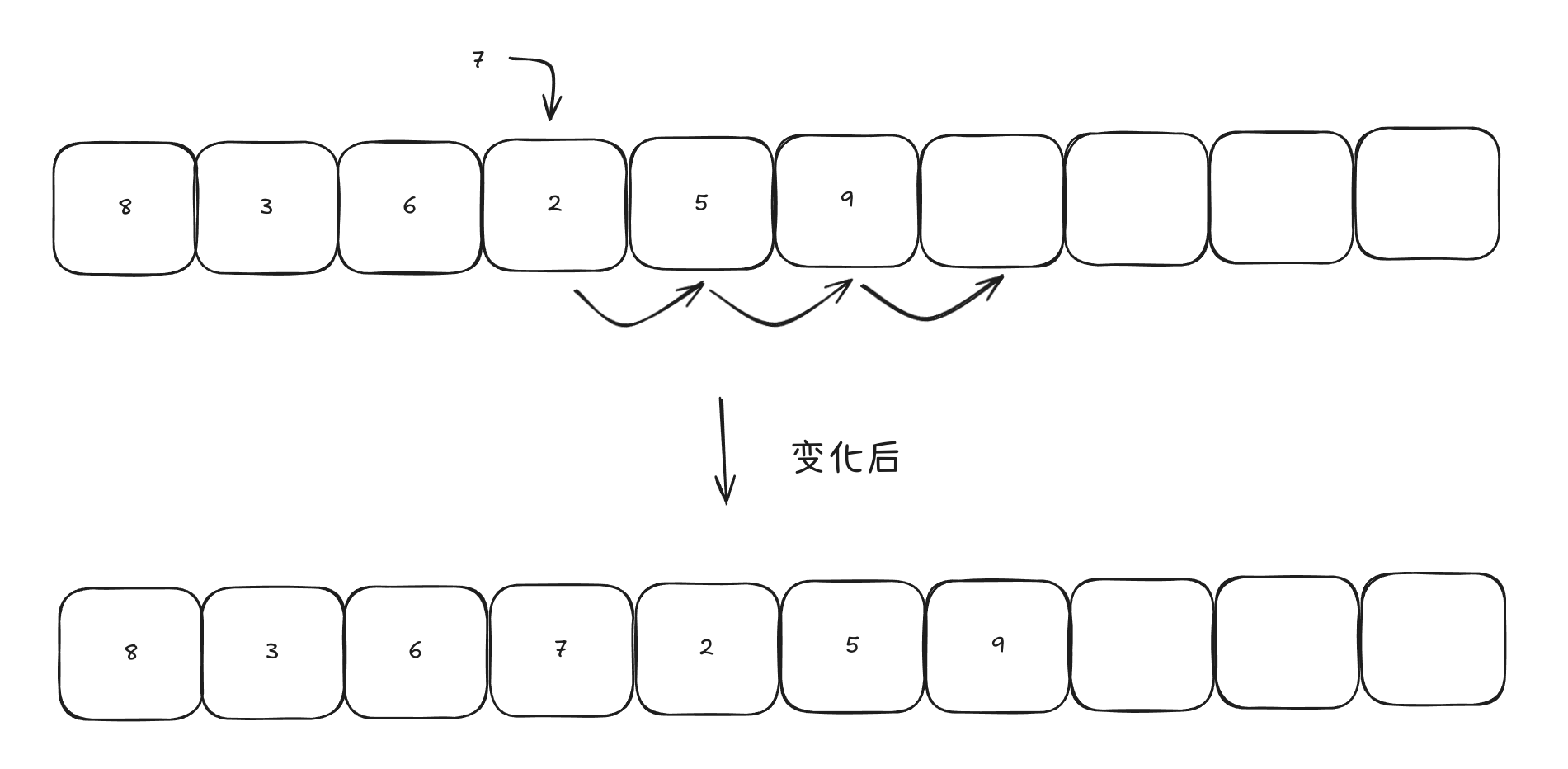 指定位置添加元素