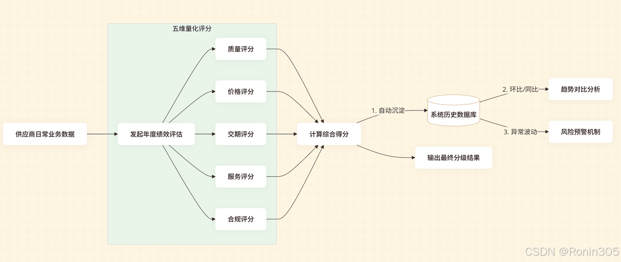 外链图片转存失败,源站可能有防盗链机制,建议将图片保存下来直接上传