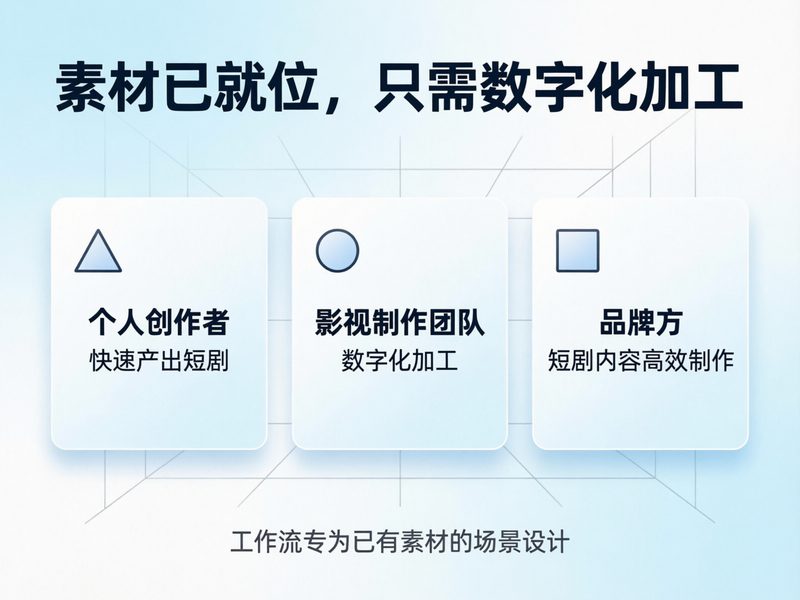 素材已就位、只需数字化加工的工作流,对应的是线上流水线交付与按条计费的模式。