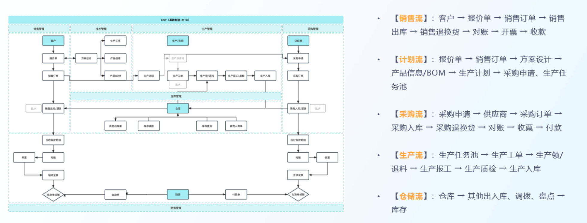价值流图不会画?一张图带你看懂全流程浪费-CSDN博客