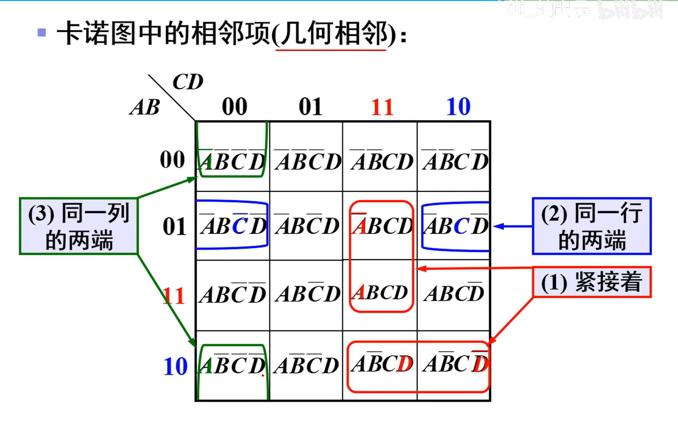 卡诺图化简法_卡诺图化简技巧-CSDN博客