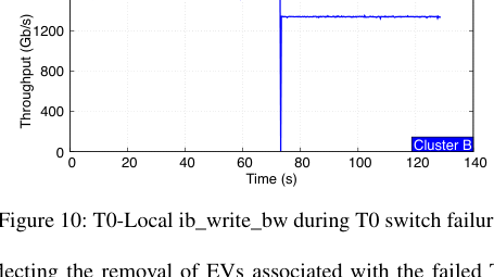 figure10_t0_switch_failure