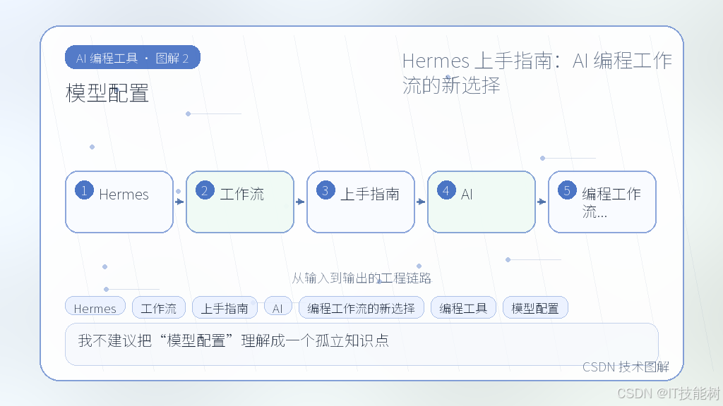 文章插图 2