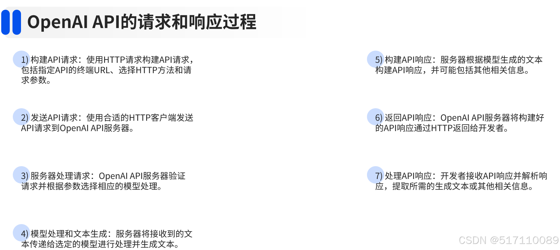 第1章 OpenAI API的基础知识_小白一篇文章读懂openai的历史包括对接开发接口 知乎-CSDN博客