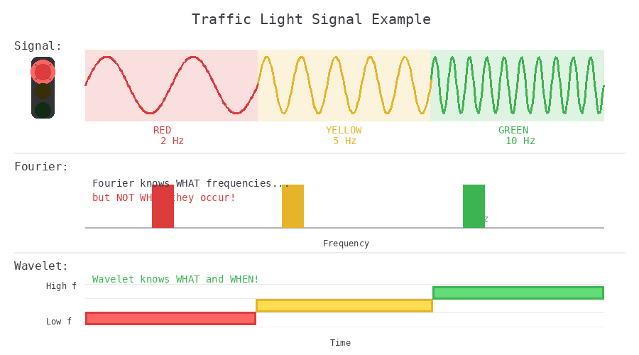 Figure 1: Traffic Light Example