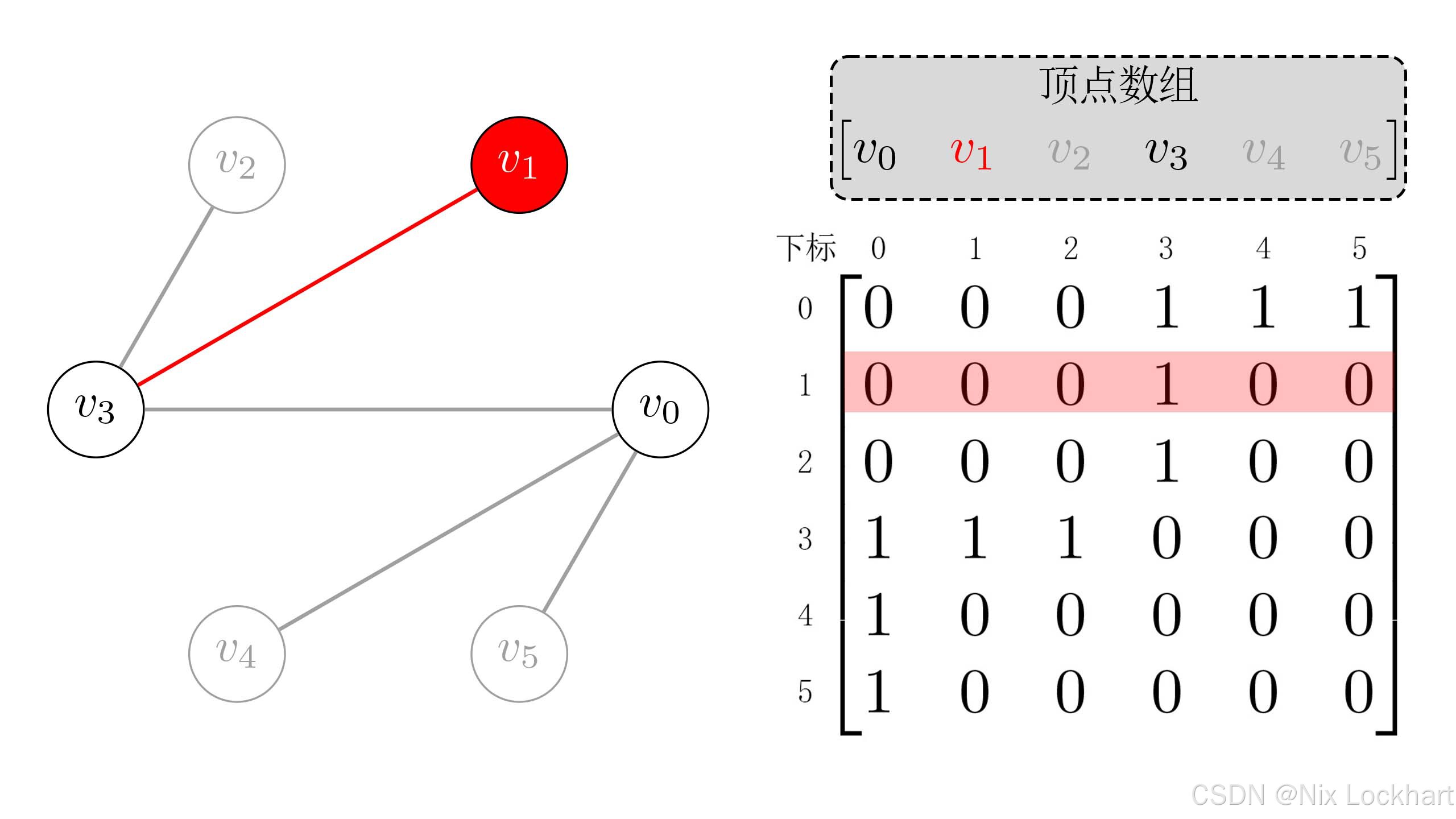 图4：DFS遍历过程3