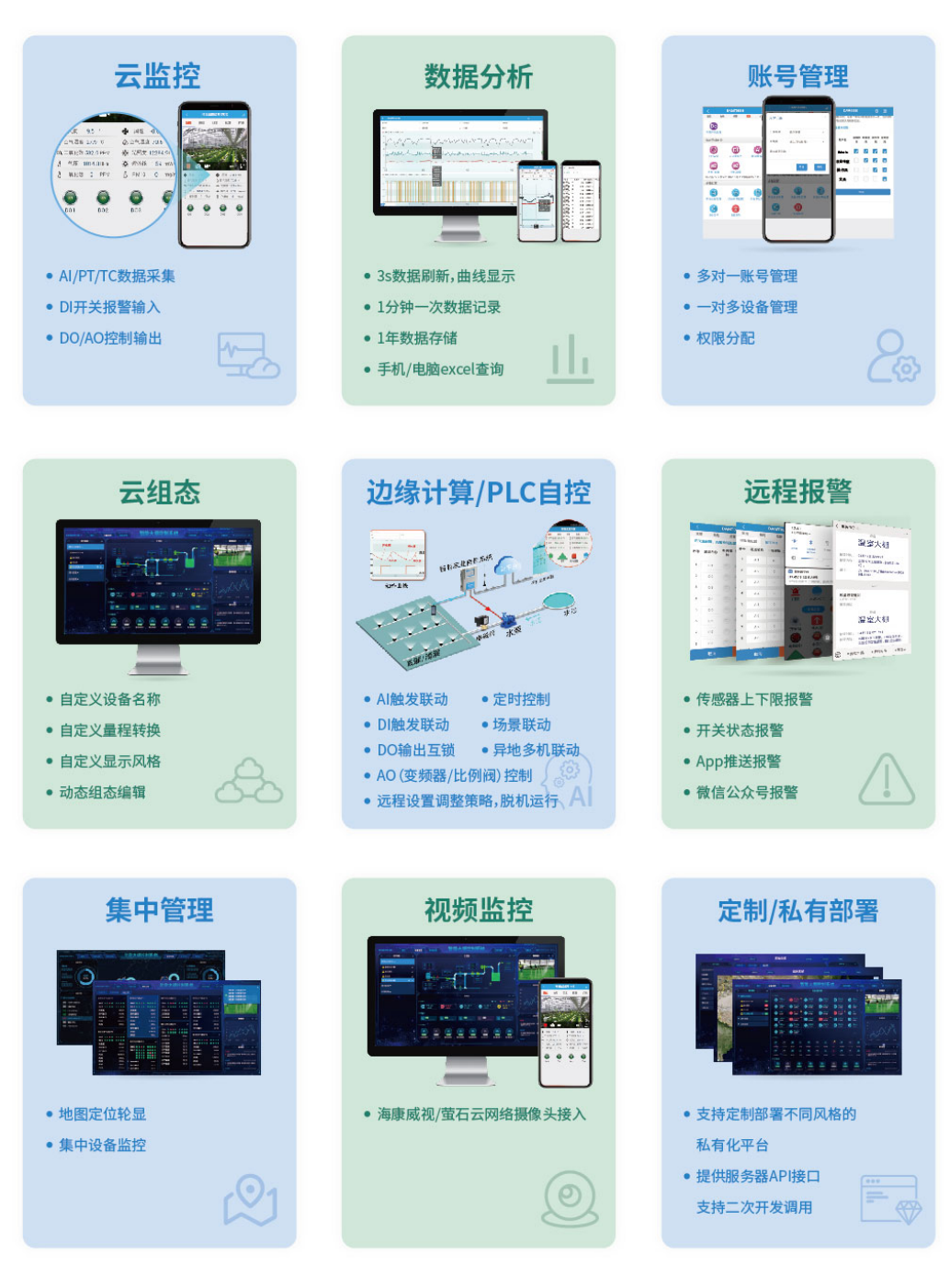 物联网云平台功能