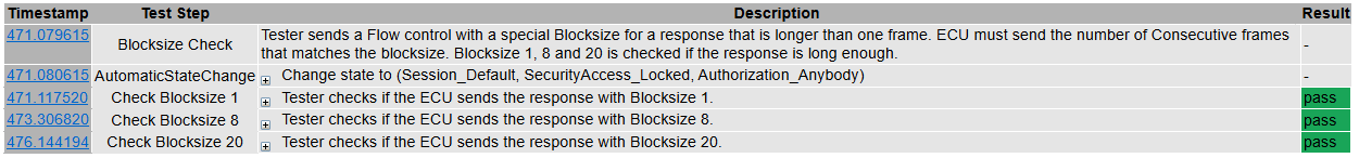 TP25_Blocksize_Check - Test Case