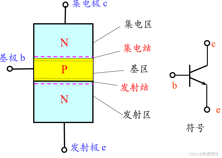 电子元器件与电路之-三极管的介绍和作用-CSDN博客