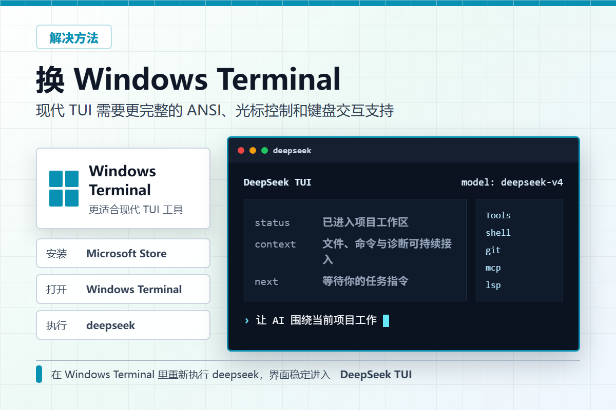换 Windows Terminal 后正常进入 DeepSeek TUI
