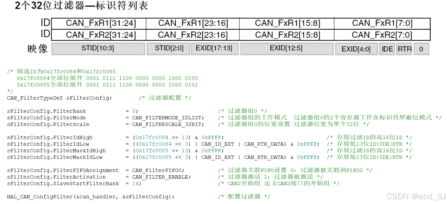 初学stm32 --- CAN