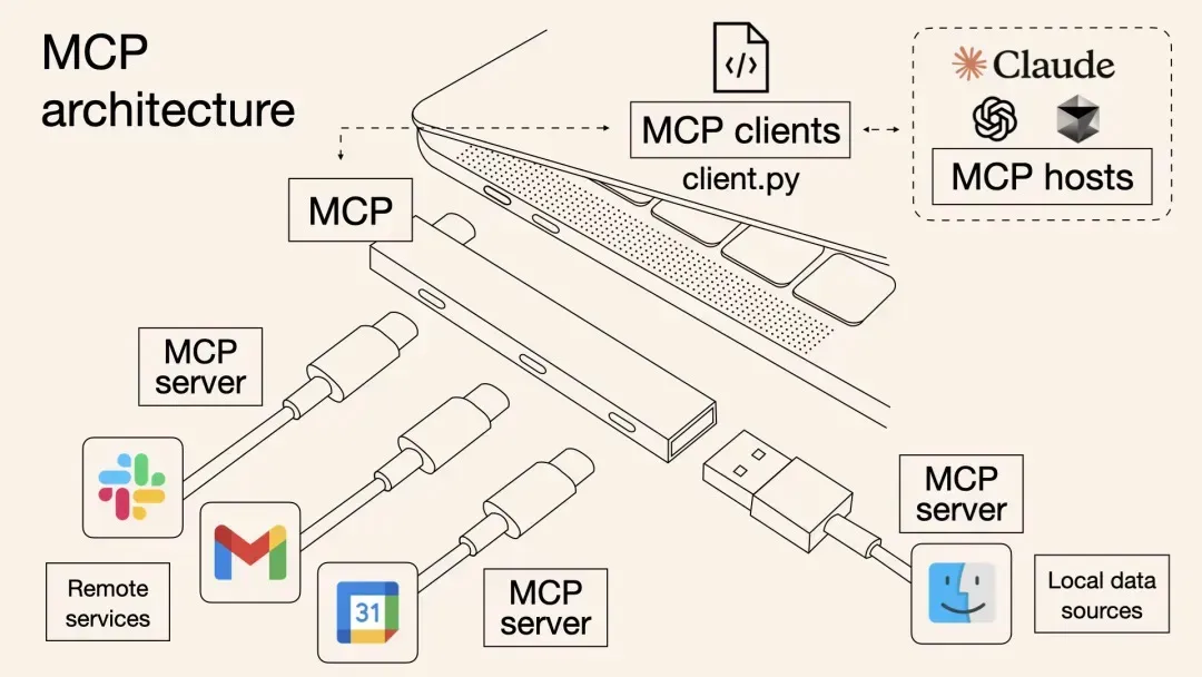 MCP协议