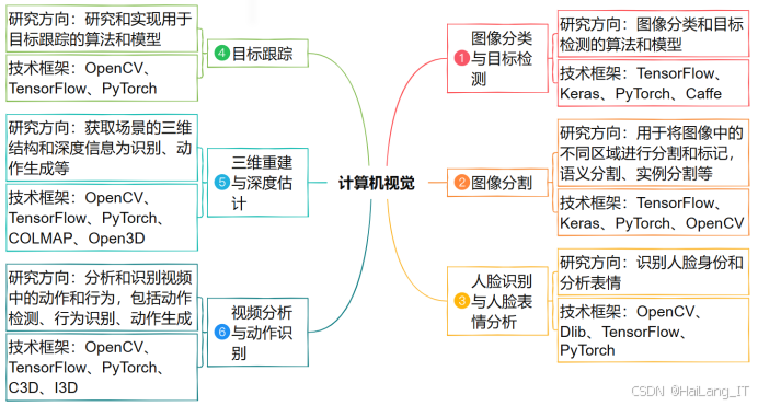 微电子科学与工程专业毕设选题指南：热门方向推荐 2026届