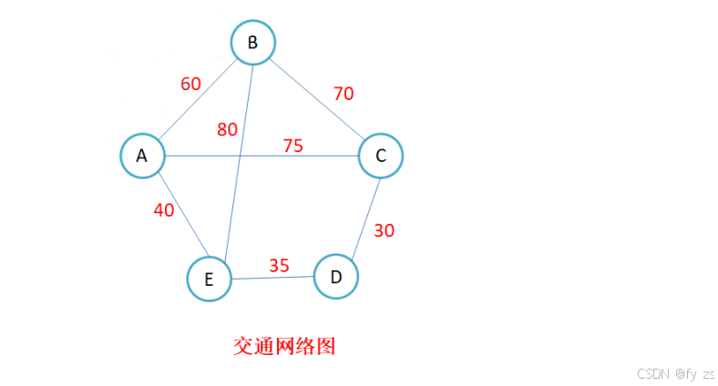 数据结构：图(Graph)_数据结构:图-CSDN博客