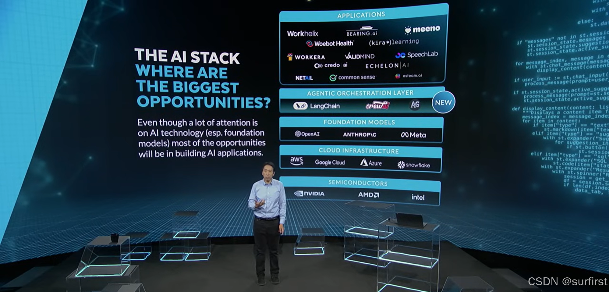 吴恩达给出的 AI 技术栈层次