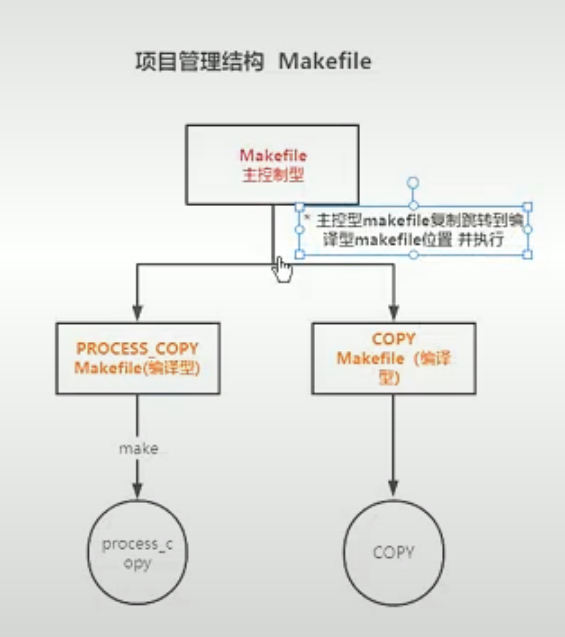 学习笔记_操作系统-CSDN博客