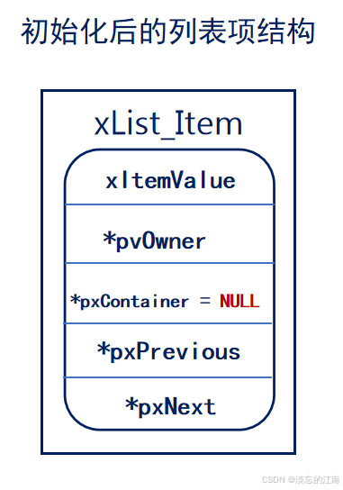 初始化后的列表项结构