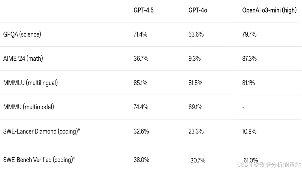 一周热点-OpenAI 推出了 GPT-4.5，这可能是其最后一个非推理模型