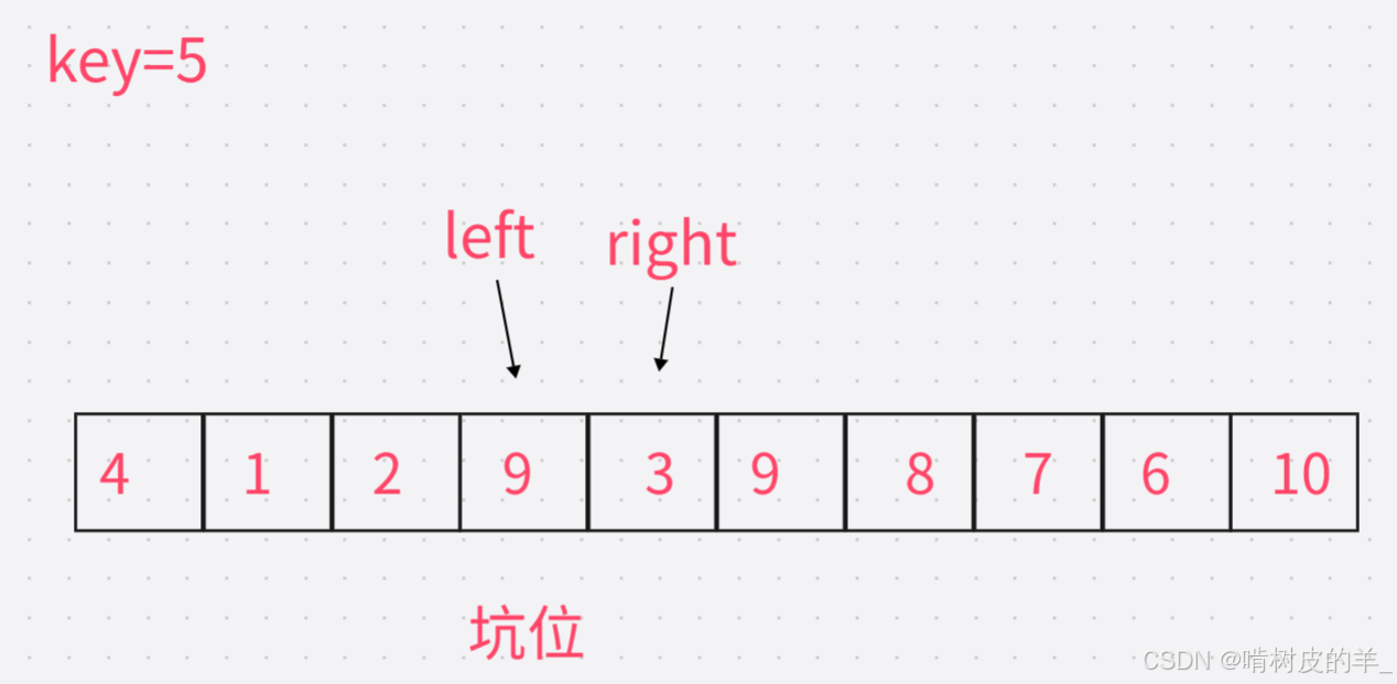 、