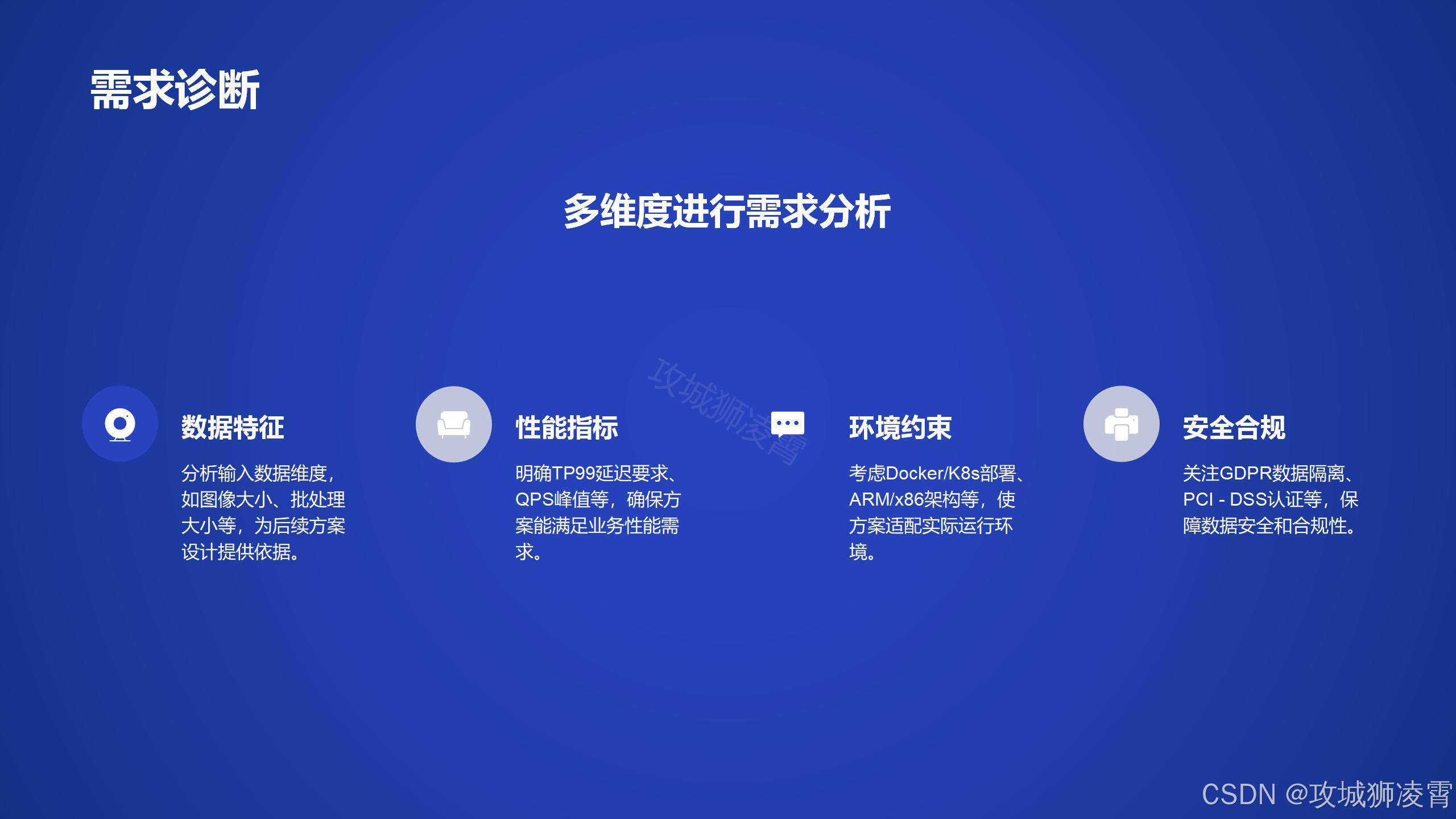 需求诊断