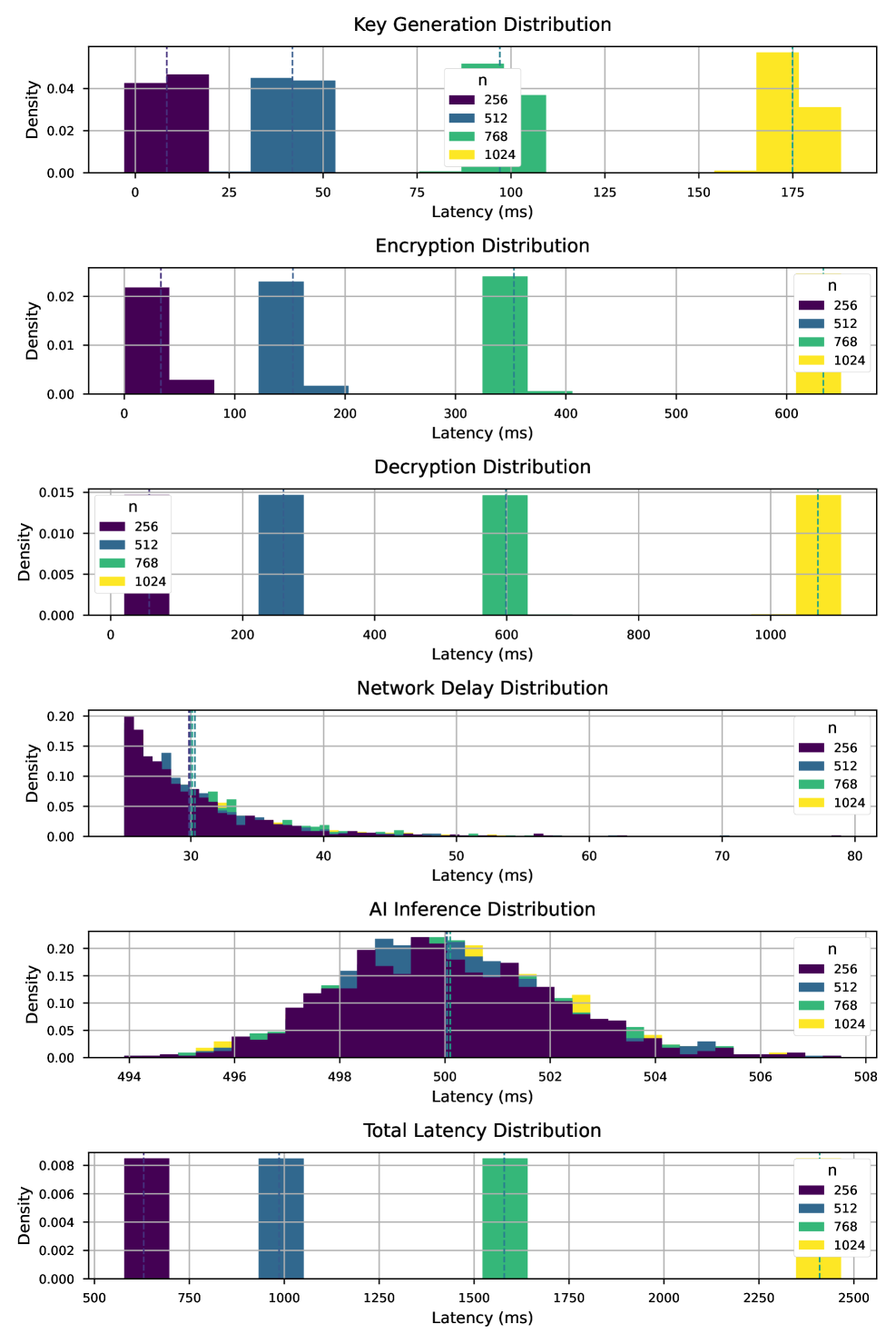 量子抗性零信任AI安全的范畴化框架_抗量子203 204 205-CSDN博客