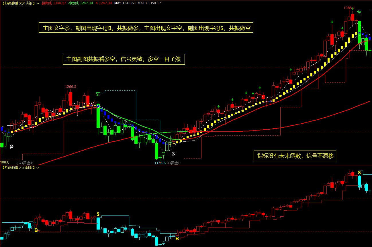 富途牛牛指标公式期货指标公式精准买卖点_adr指标公式-CSDN博客