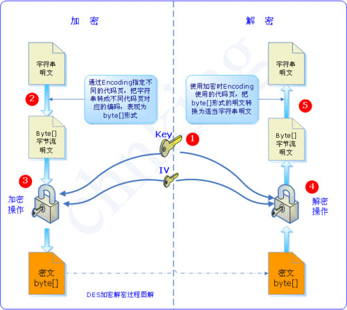 Rsa Algorithm Bootloader 一文读懂RSA:从原理到应用的全面解析-CSDN博客