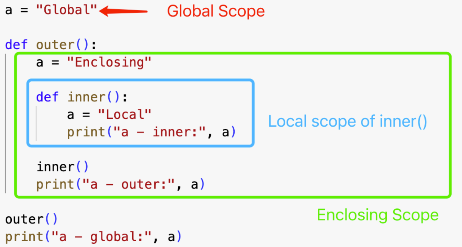 Python 的变量作用域查找规则 LEGB - Local, Enclosed, Global, Built-in-CSDN博客