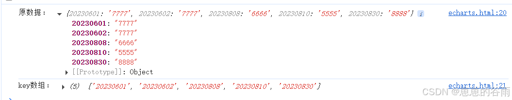 示例二:key是一个数字