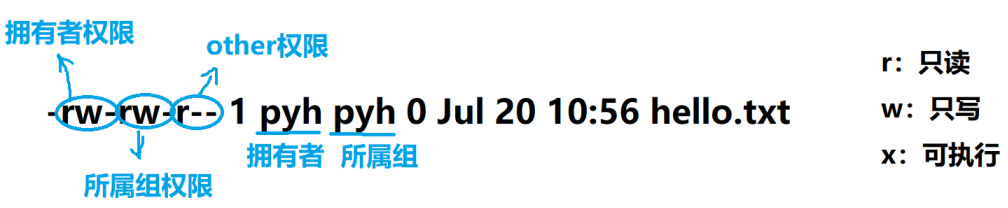 文件属性