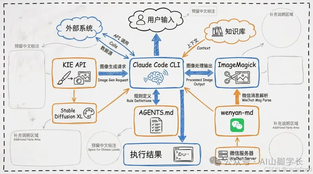 技术架构图