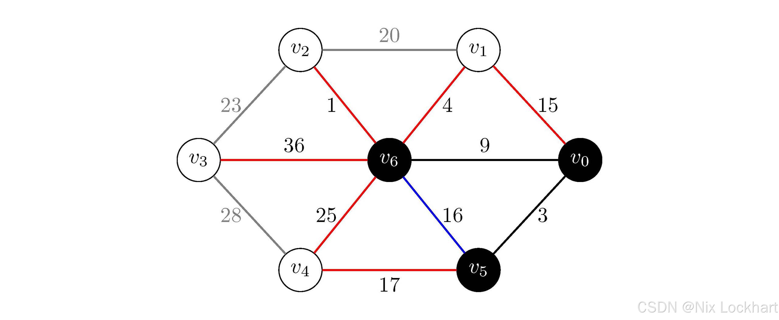 图6：Prim算法过程5