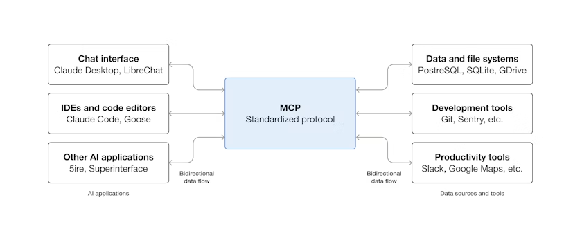 MCP结构