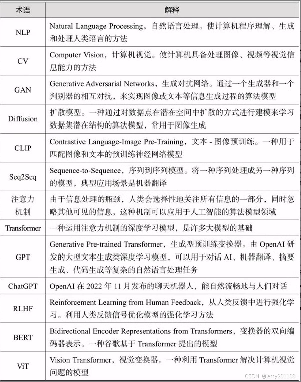 AI学习笔记-CSDN博客