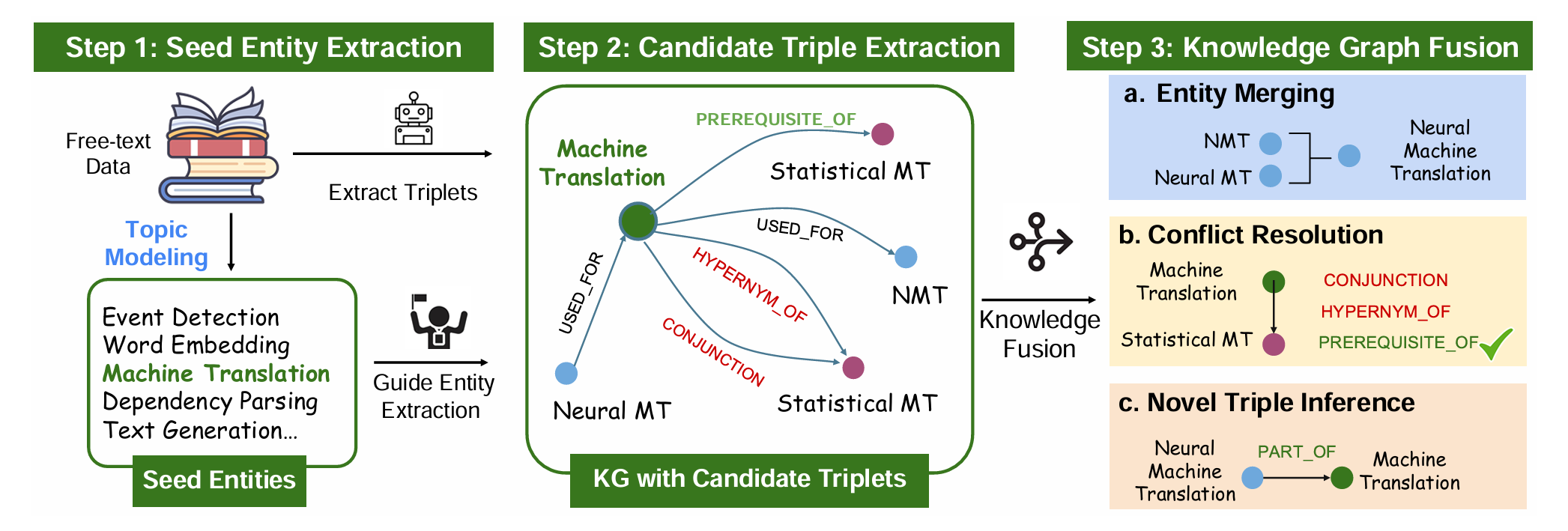 【论文精读(Graphusion)】Graphusion: A RAG Framework for Knowledge Graph ...