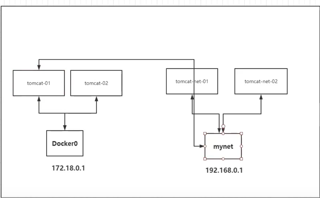 Docker超详细解析【从入门到深入】_docker详解