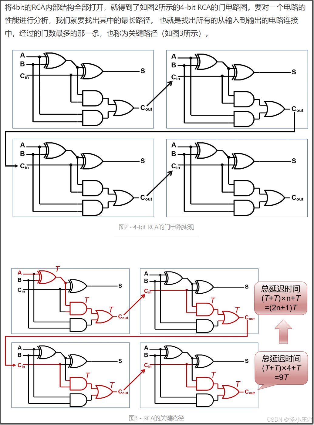 7系列之进位逻辑（Carry Logic）_xilinx carry4-CSDN博客