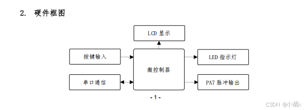 题目系统框图